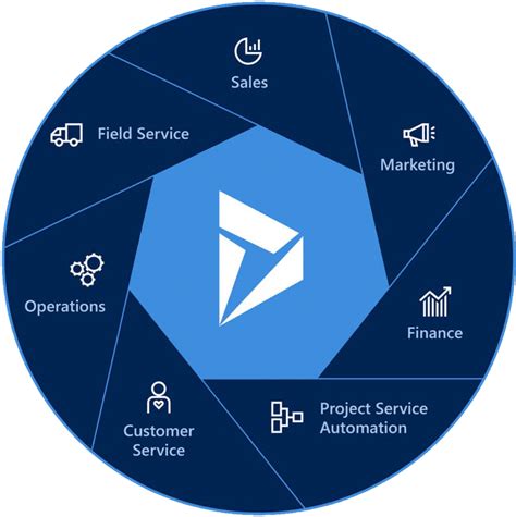 Dynamics 365 Finance Software .
